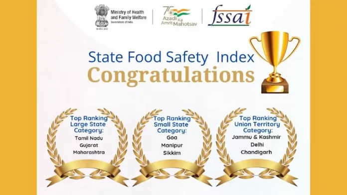 State Food Safety Index