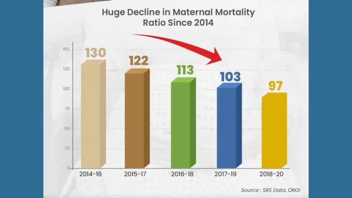Maternal Mortality Ratio
